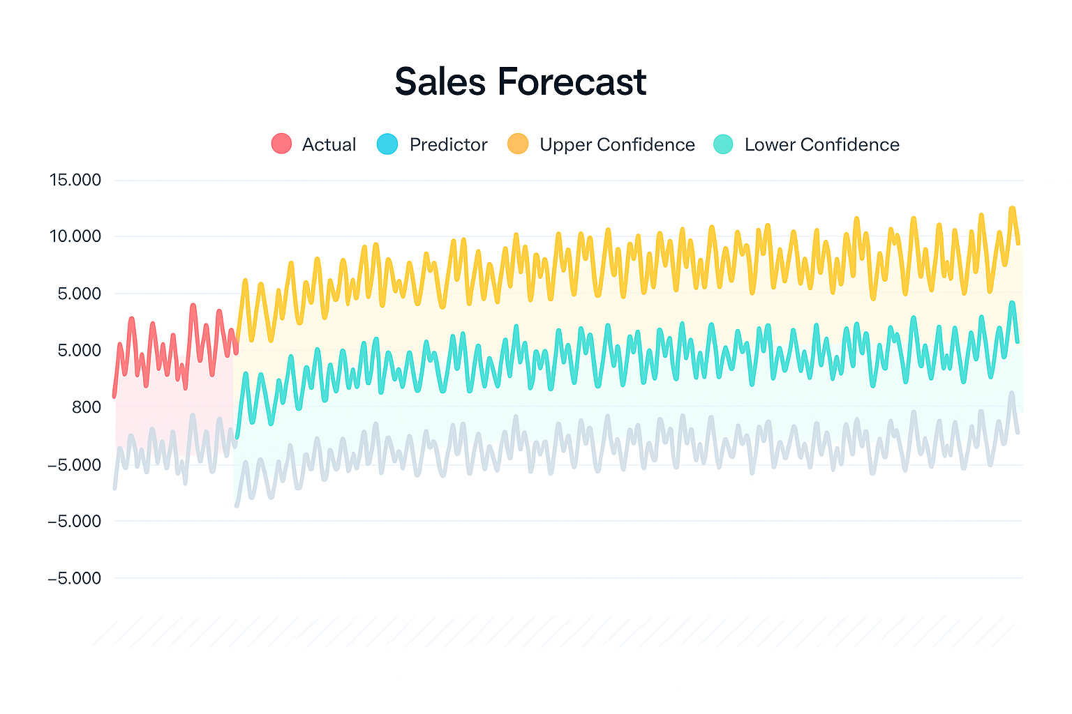 Sales Forecasting Illustration